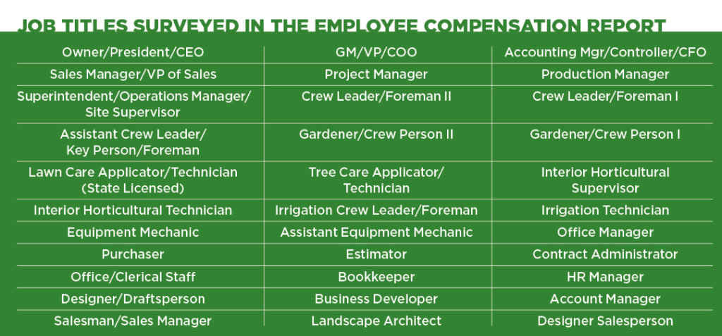 2017 Employee Compensation Survey for Lawn and Landcare Business Owners 