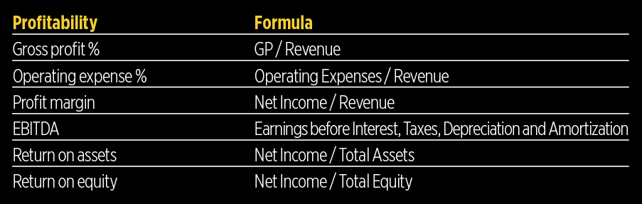 2016 Operating Cost Study 6 Operating Cost Study