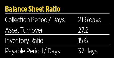 2016 Operating Cost Study 1