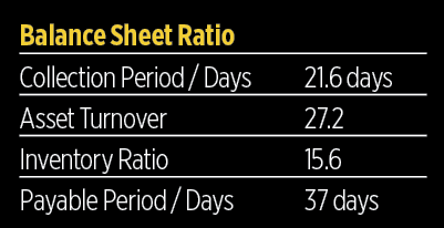 2016 Operating Cost Study 2