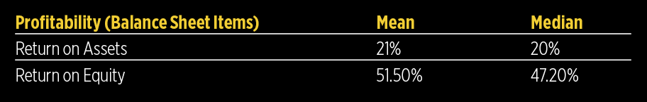2016 Operating Cost Study 7 Operating Cost Study