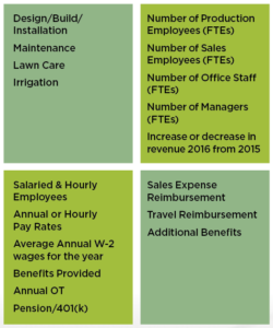 Lawn and Landcare Employee Compensation Survey 2017