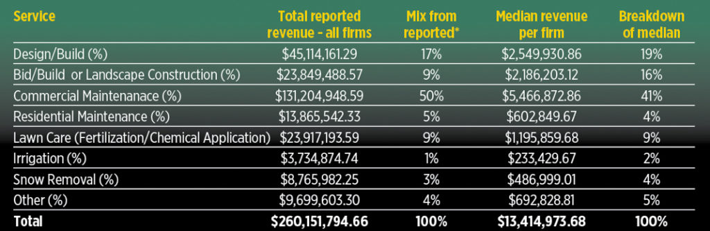 2016 Operating Cost Study 2 Operating Cost Study
